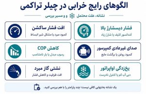 علائم خرابی چیلر