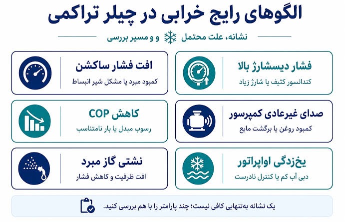 علائم خرابی چیلر